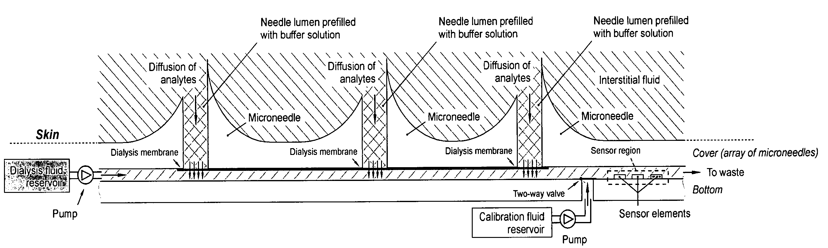 Monitoring method and/or apparatus