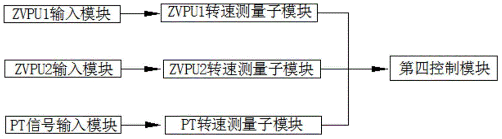 Programmable rotating speed signal device based on software and hardware dual TMR type