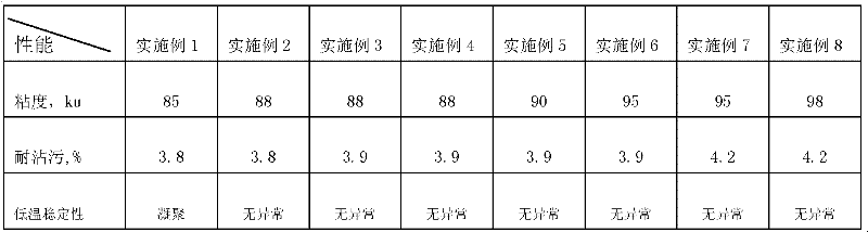 Water-borne acrylic thermal insulating coating and preparation method thereof