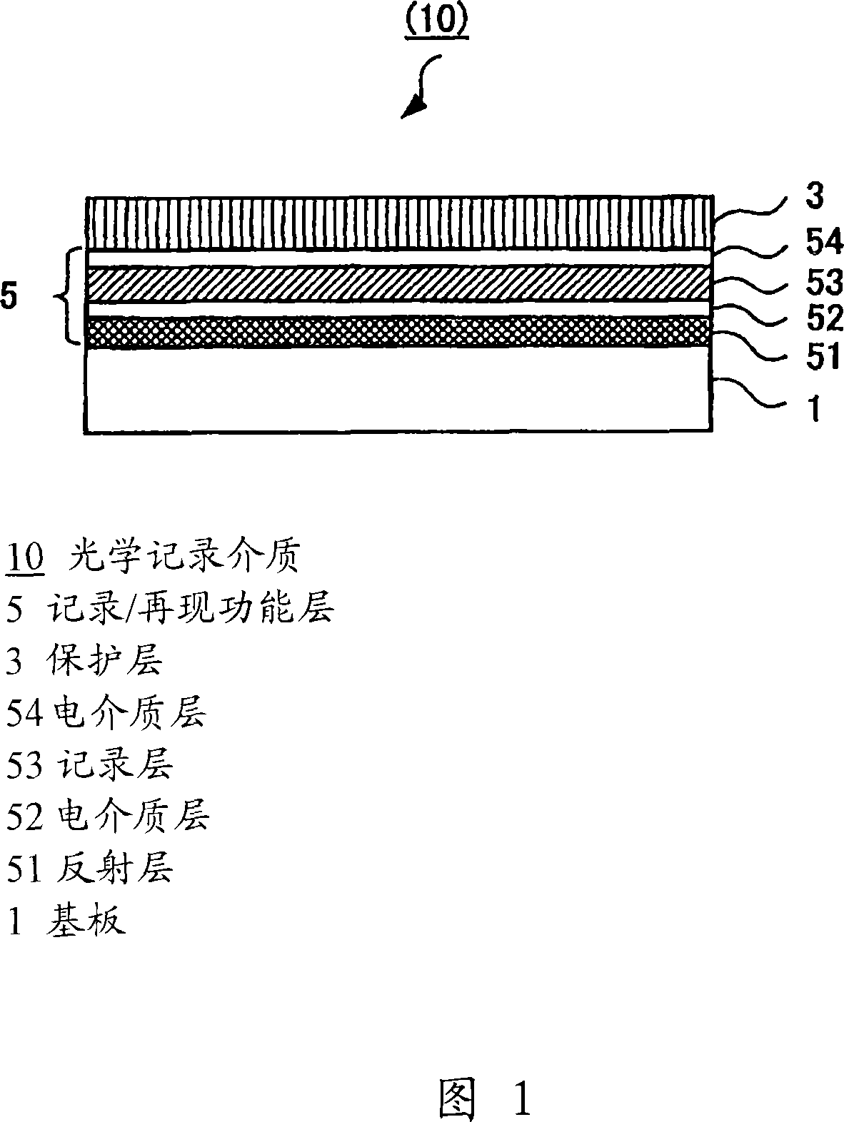 Radiation curable composition and curing product thereof, and laminate including the same