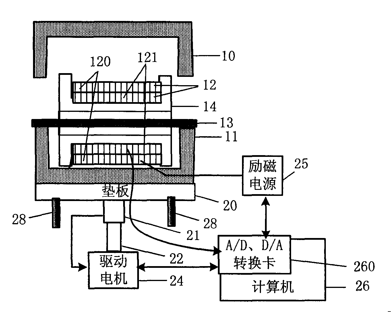 Silicon steel magnetic property detection used ferrometer