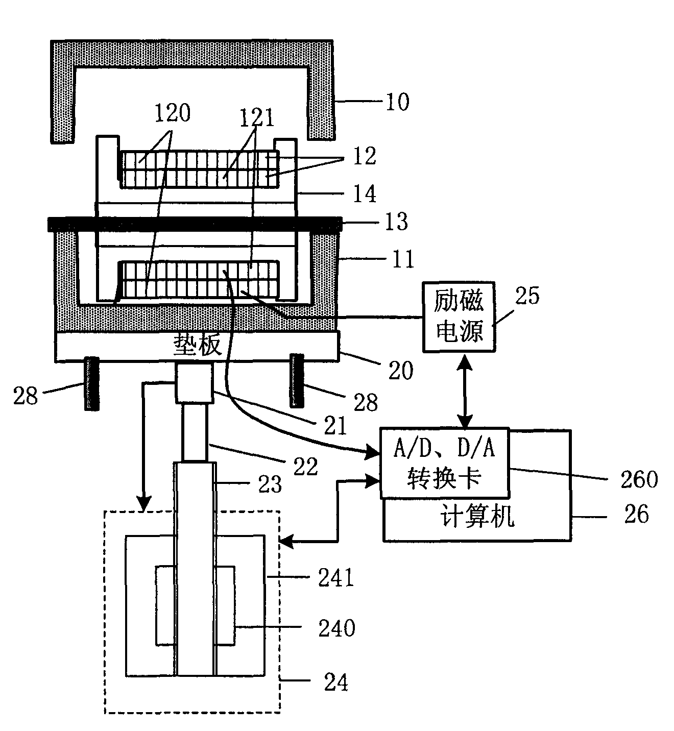 Silicon steel magnetic property detection used ferrometer