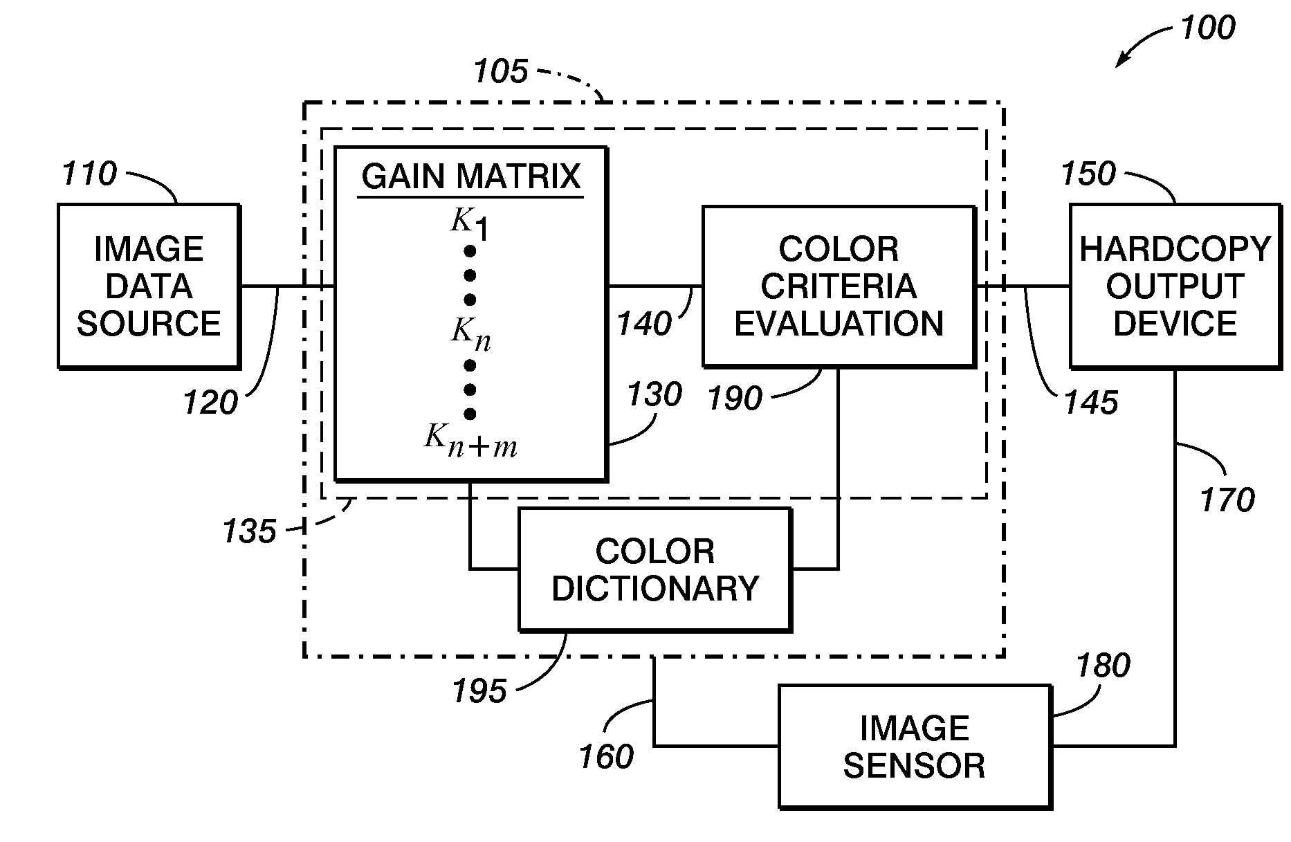 Methods and systems to produce consistent spot colors for multi-color print engines