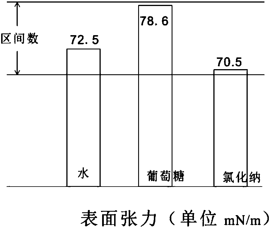 Outer barrier bag flushing liquid bag