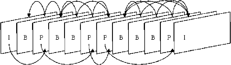 Adaptive frame structure-based AVS coding method