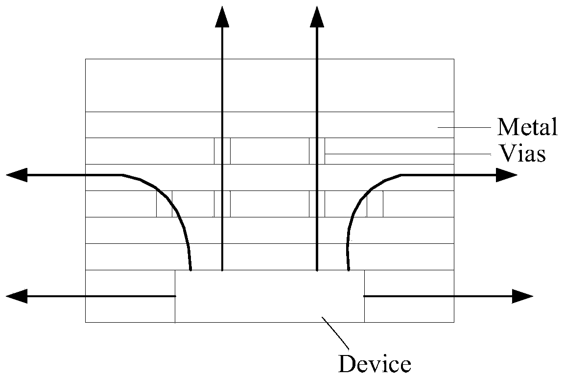 Chip temperature predicating method based on ANSYS finite element heat analysis