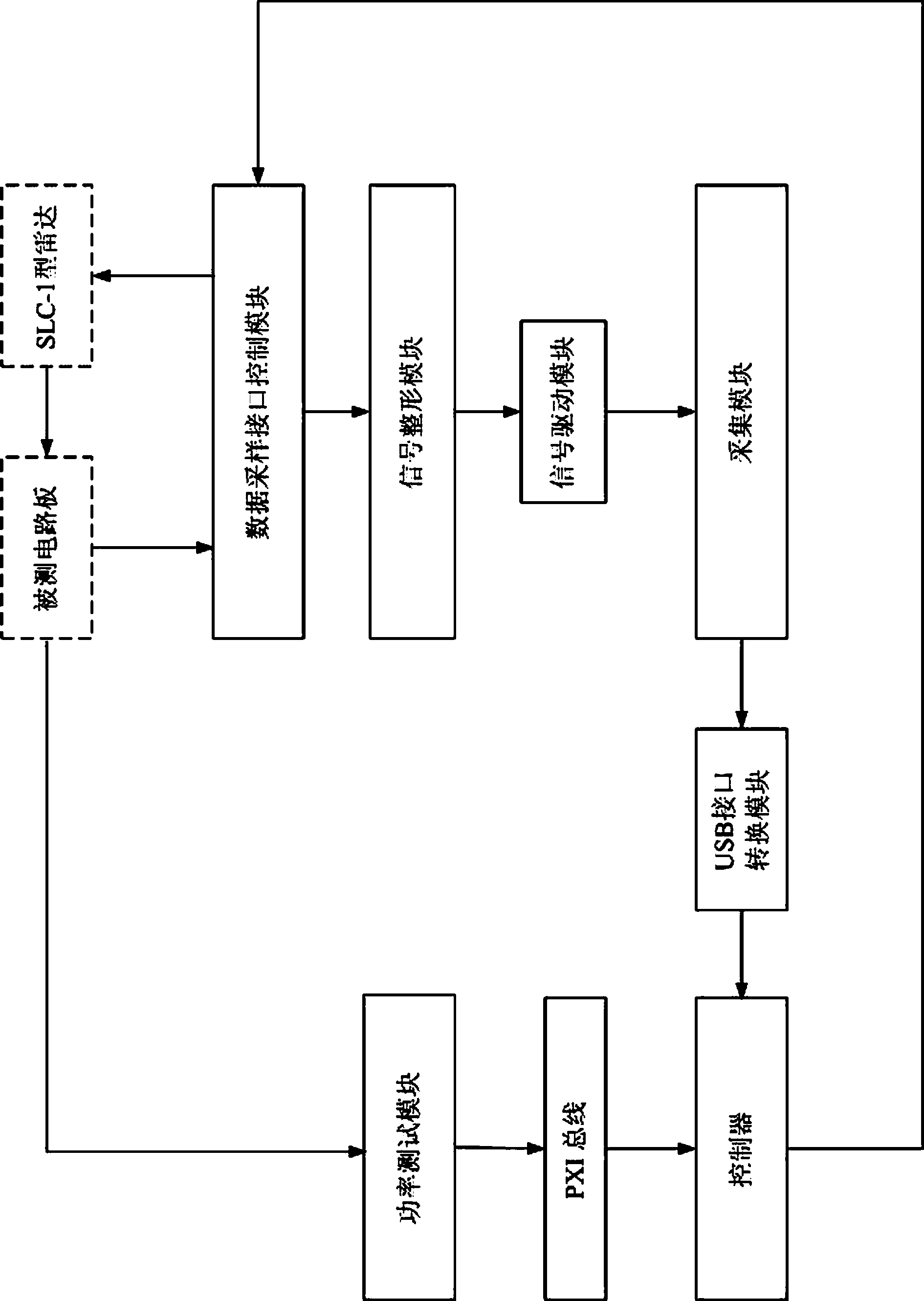 Portable radar general-purpose tester and testing method