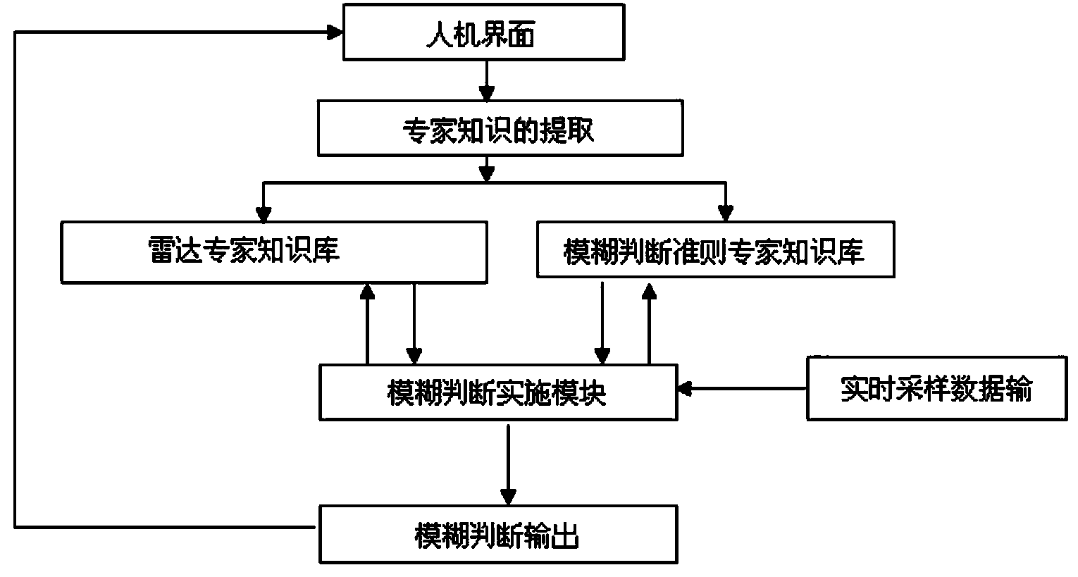 Portable radar general-purpose tester and testing method