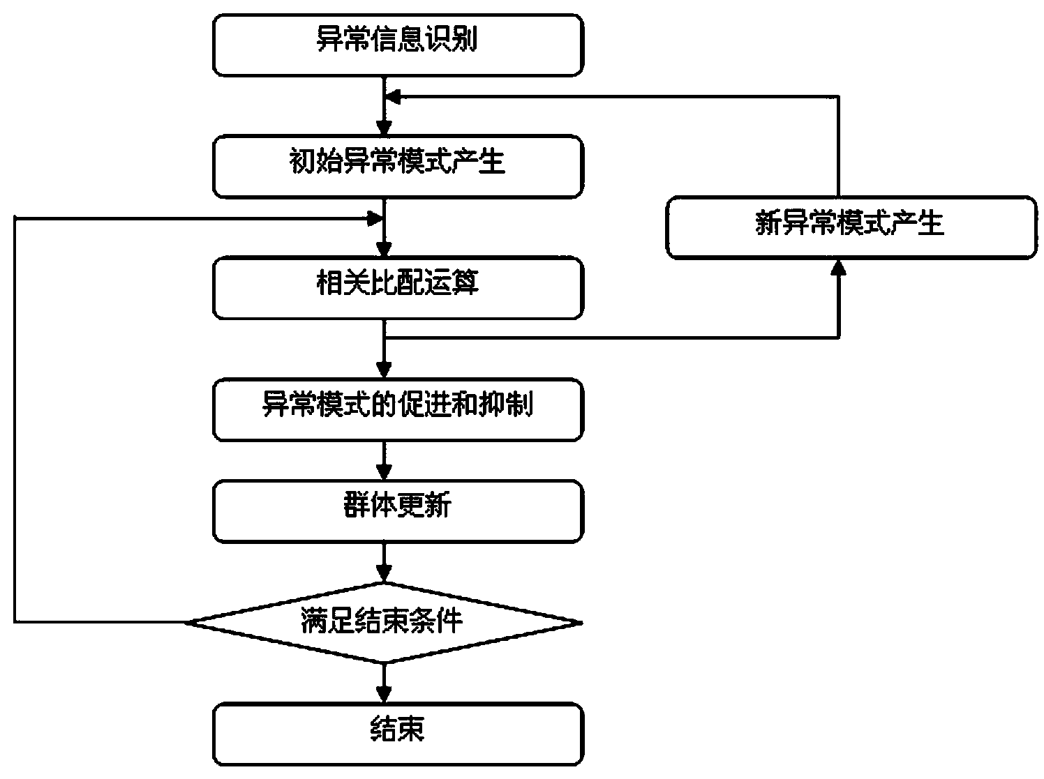 Portable radar general-purpose tester and testing method