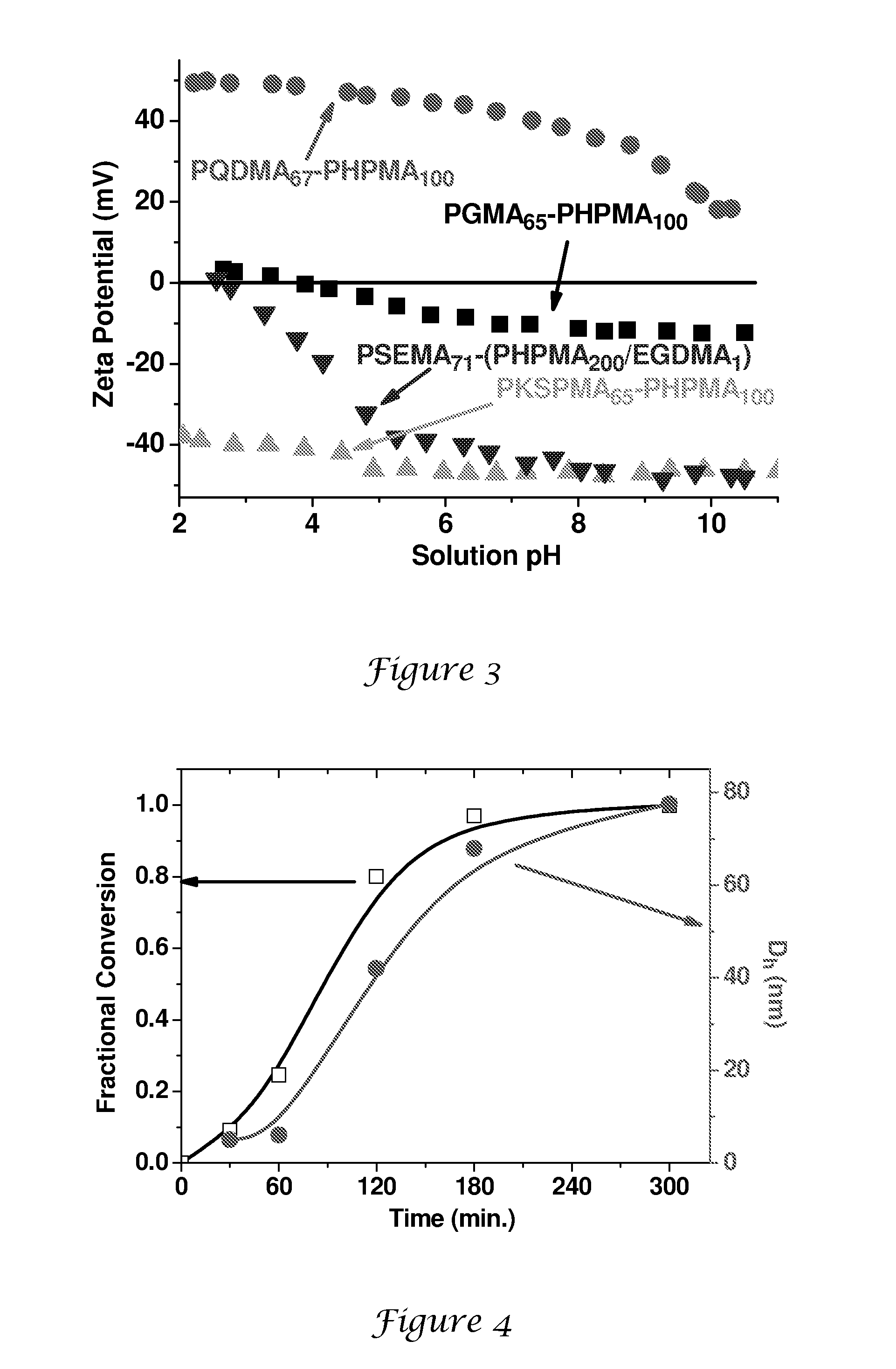 Polymer Synthesis