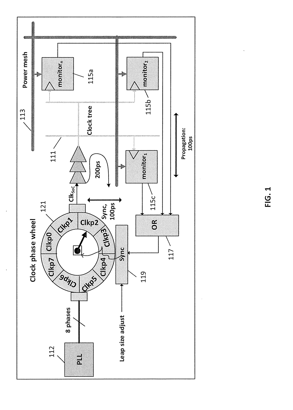 Soc supply droop compensation