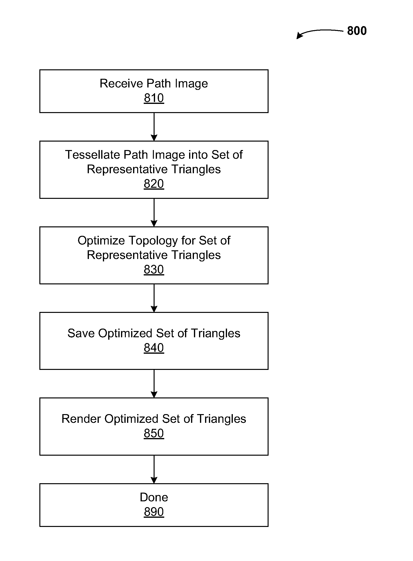 Optimizing triangle topology for path rendering