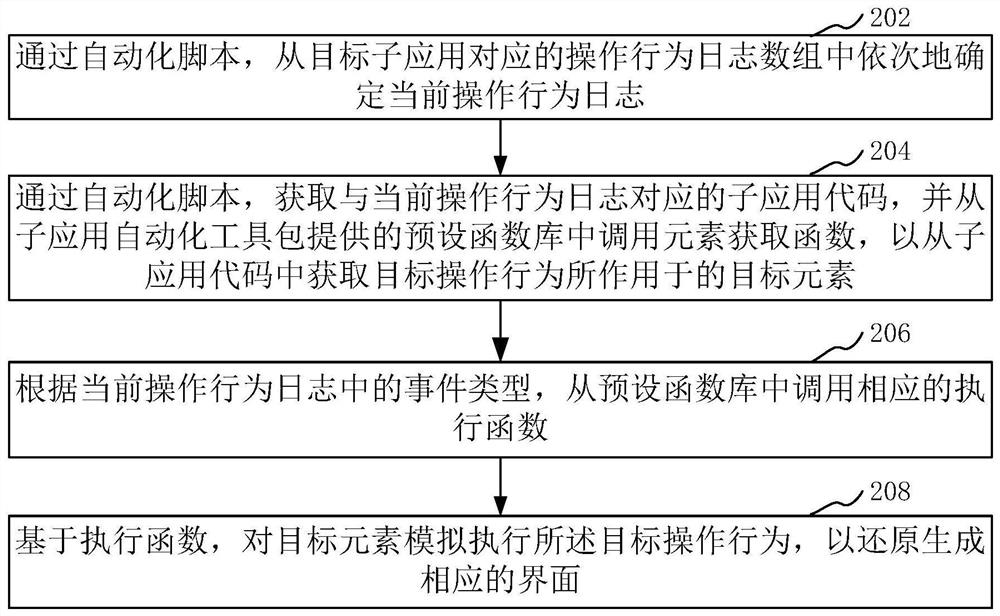 Operation track restoration method and device, computer equipment and storage medium