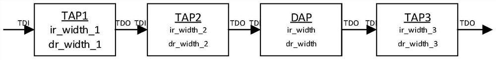 Test case determination method and system and related components