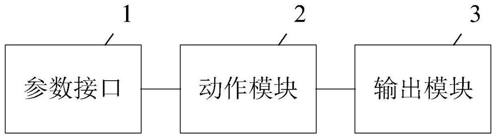 Test case determination method and system and related components