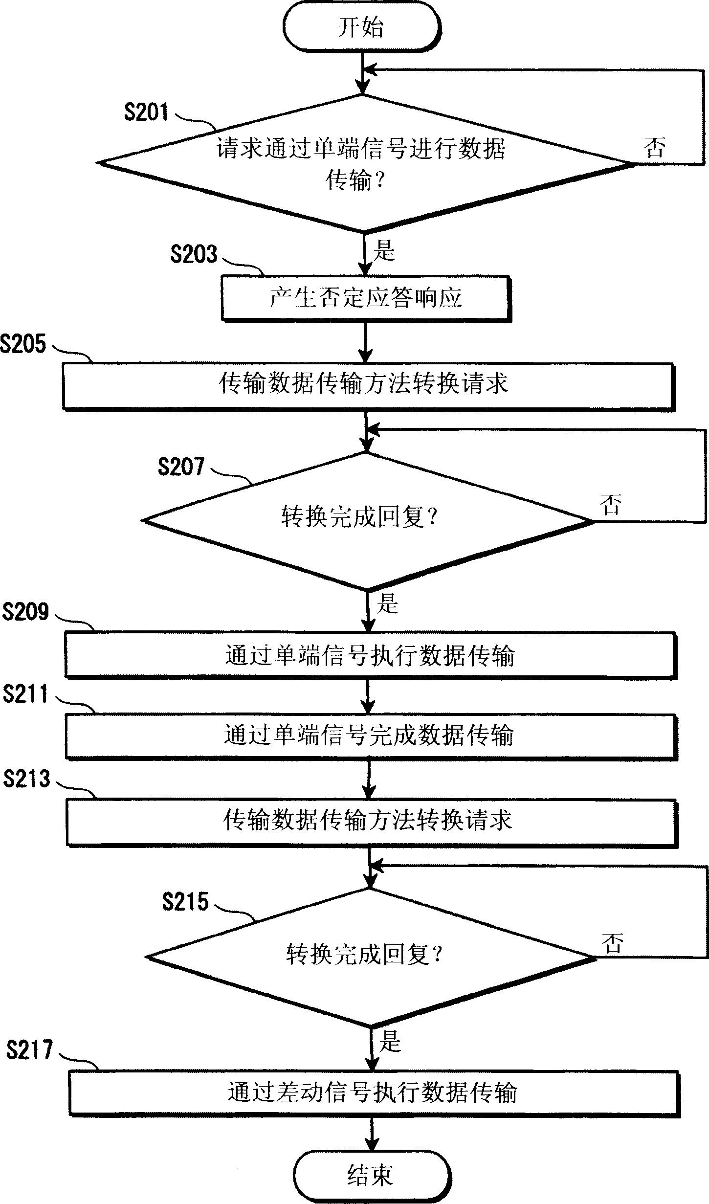 Communication apparatus, switching method, and switching program