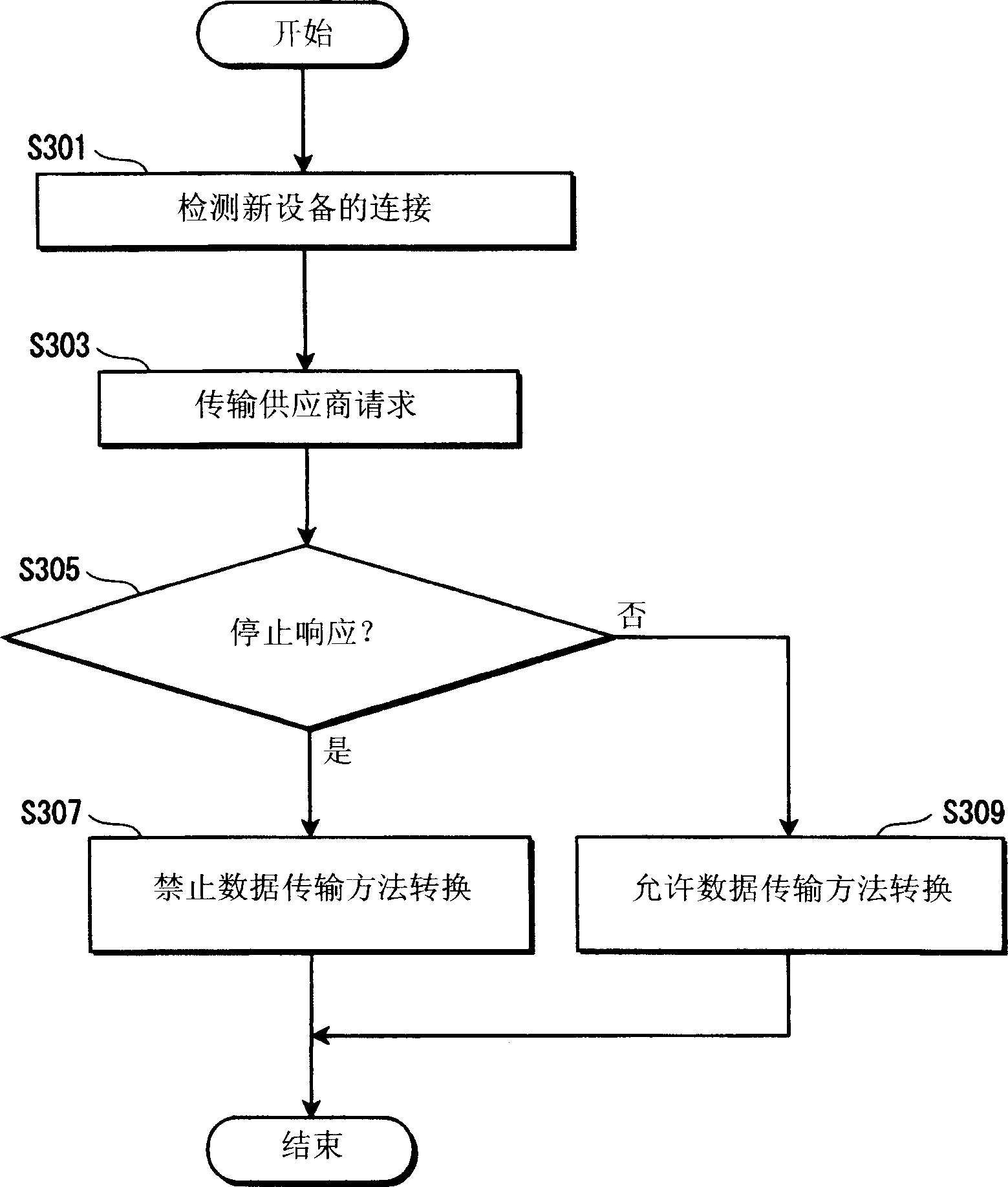 Communication apparatus, switching method, and switching program