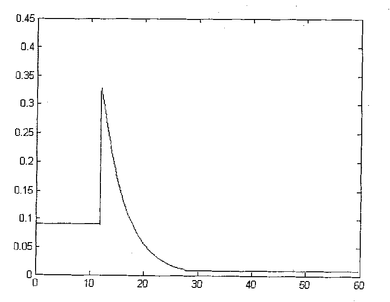 A method and apparatus for frequency deviation estimation and compensation