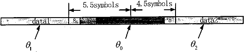 A method and apparatus for frequency deviation estimation and compensation