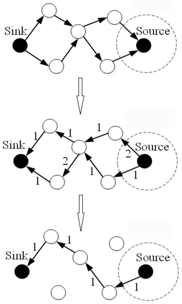 A method and system for tree growth telemetry based on directed diffusion protocol