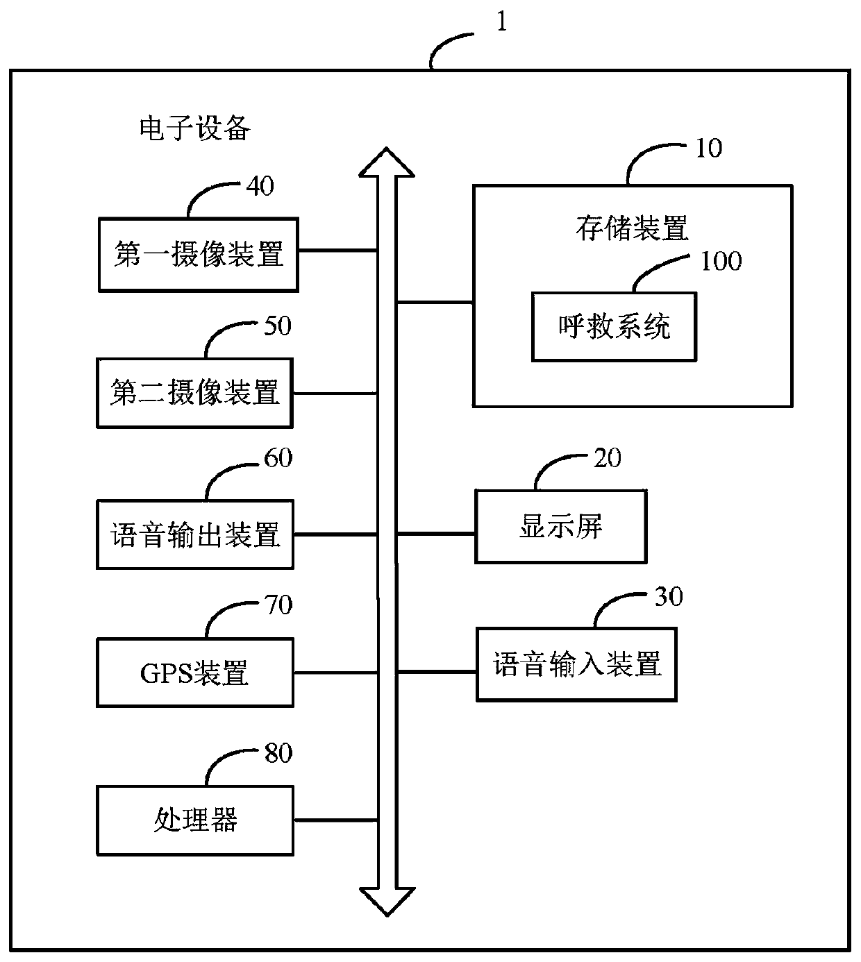 Electronic equipment and method for calling for help