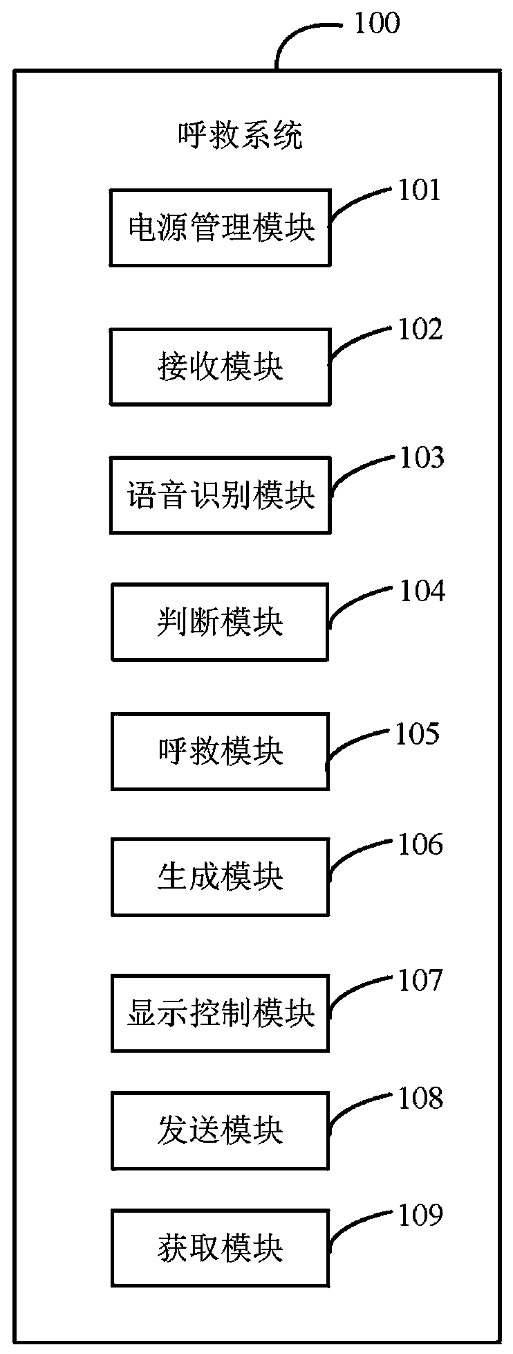 Electronic equipment and method for calling for help