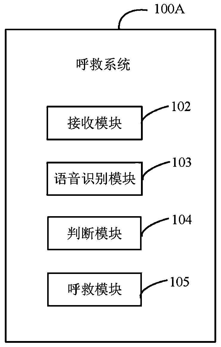 Electronic equipment and method for calling for help