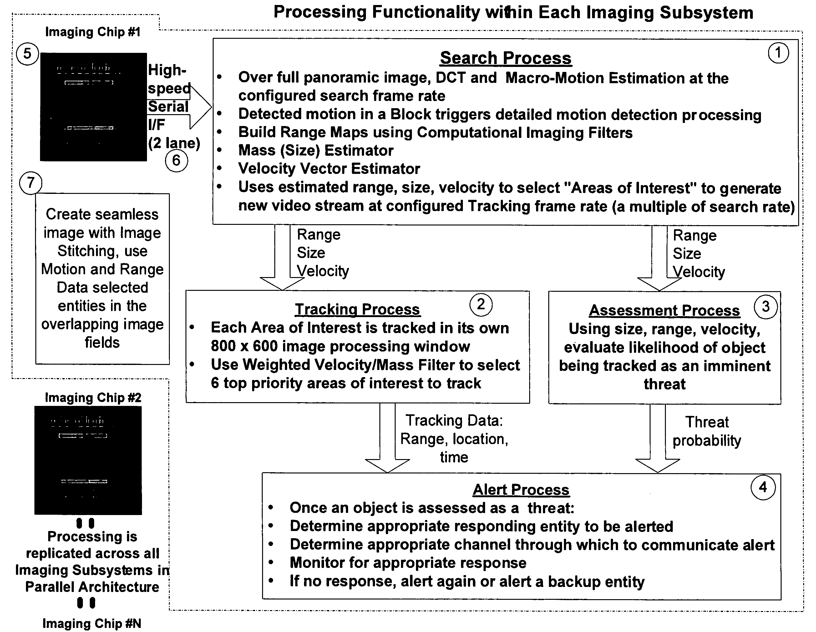 Rapidly Deployable, Remotely Observable Video Monitoring System