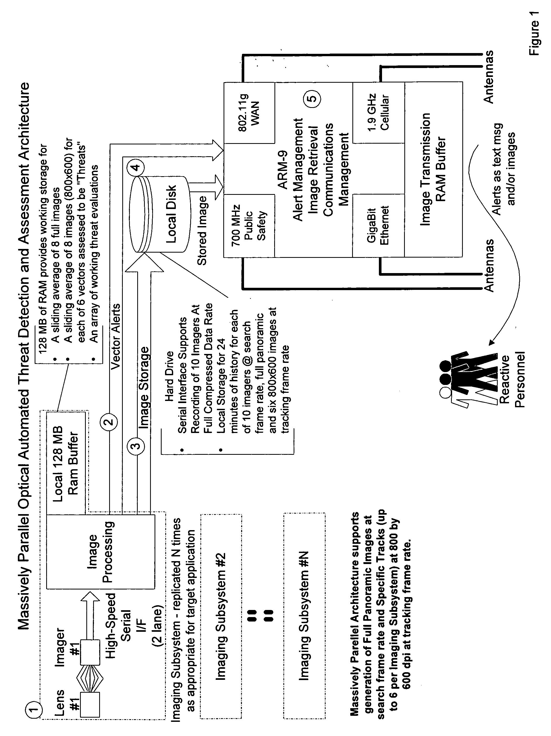 Rapidly Deployable, Remotely Observable Video Monitoring System