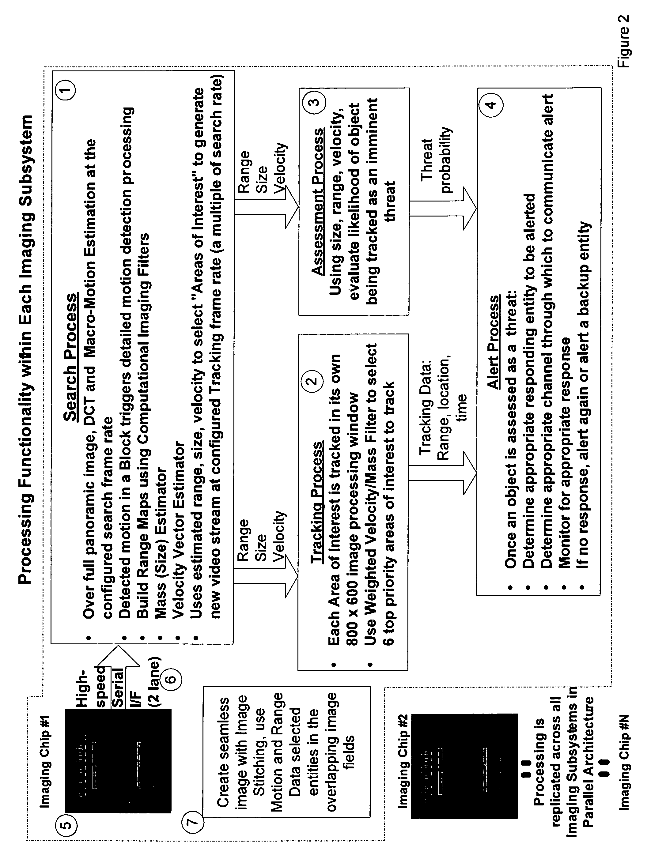 Rapidly Deployable, Remotely Observable Video Monitoring System