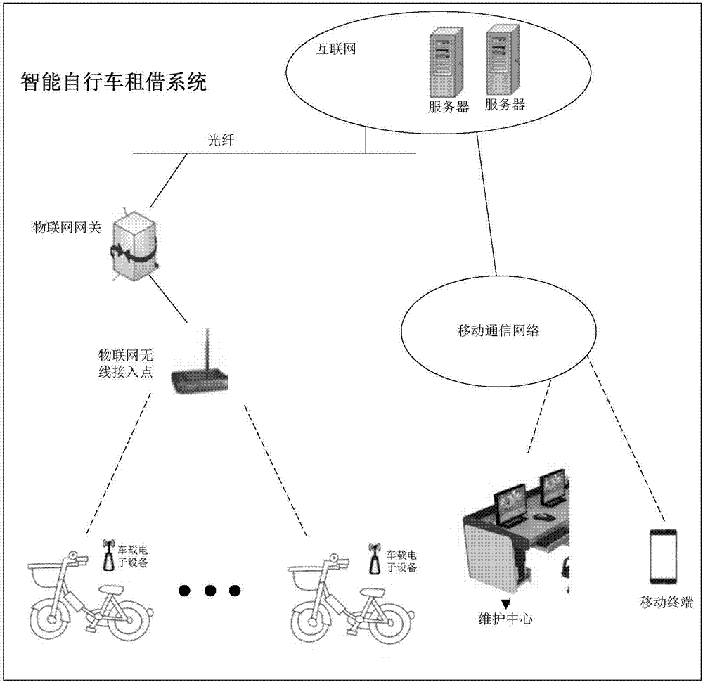 Data processing method and device