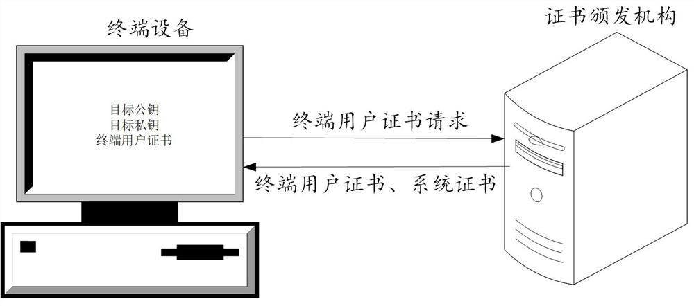 Digital identity authentication method and device, equipment and storage medium