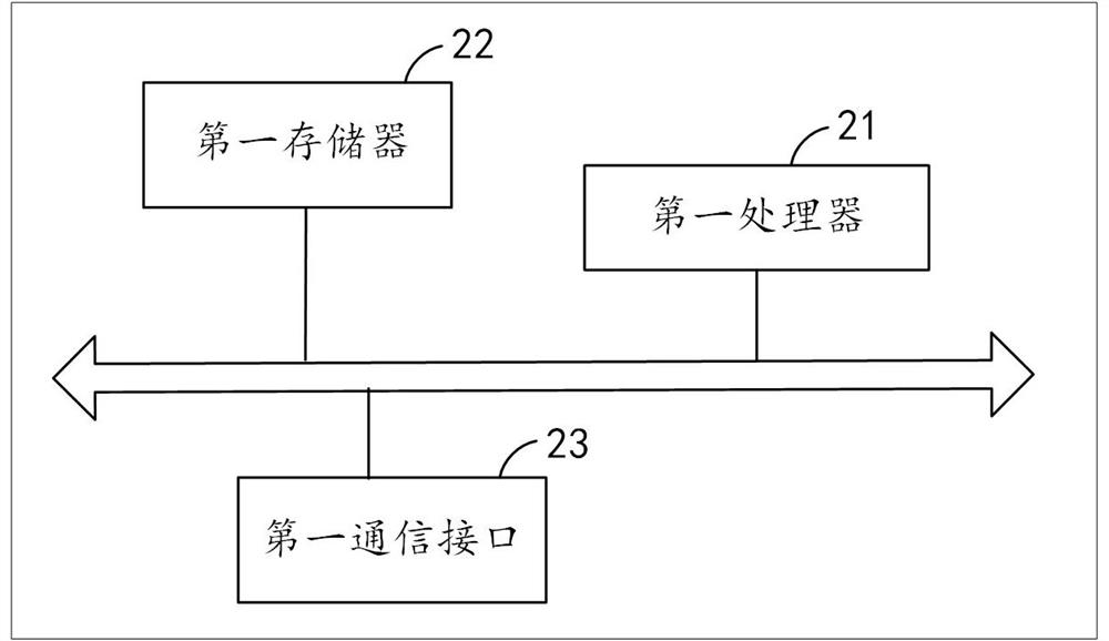 Digital identity authentication method and device, equipment and storage medium