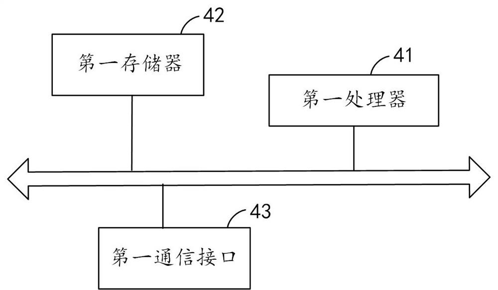 Digital identity authentication method and device, equipment and storage medium