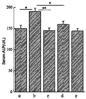 Composition for improving liver function damage and application thereof