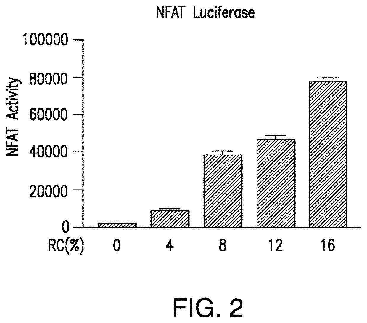 Compositions and methods for reducing the risk of radiocontrast-induced nephropathy