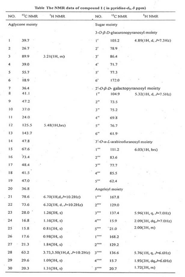 Preparation method of compound santhoceraside