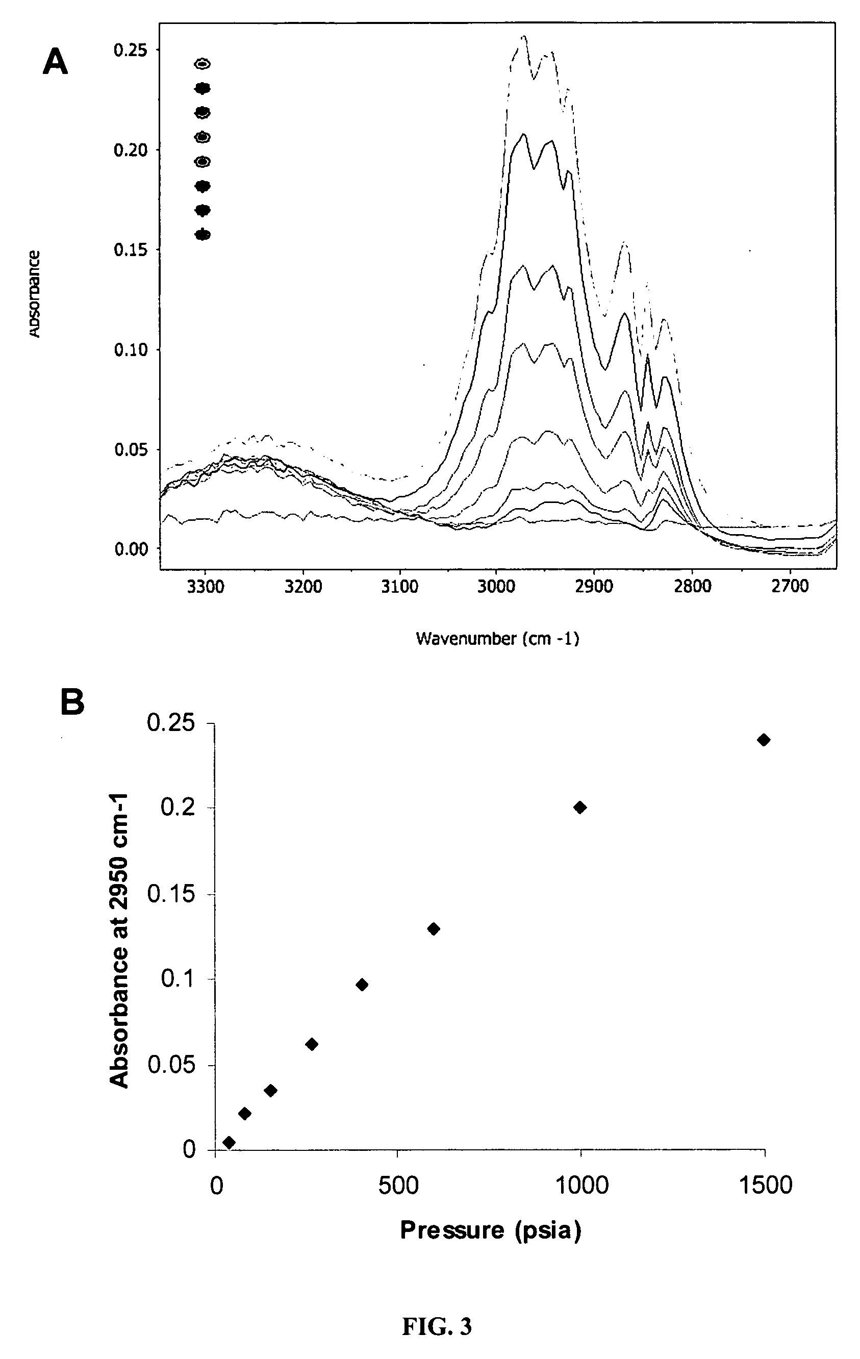 Process for selective oxidation of olefins to epoxides