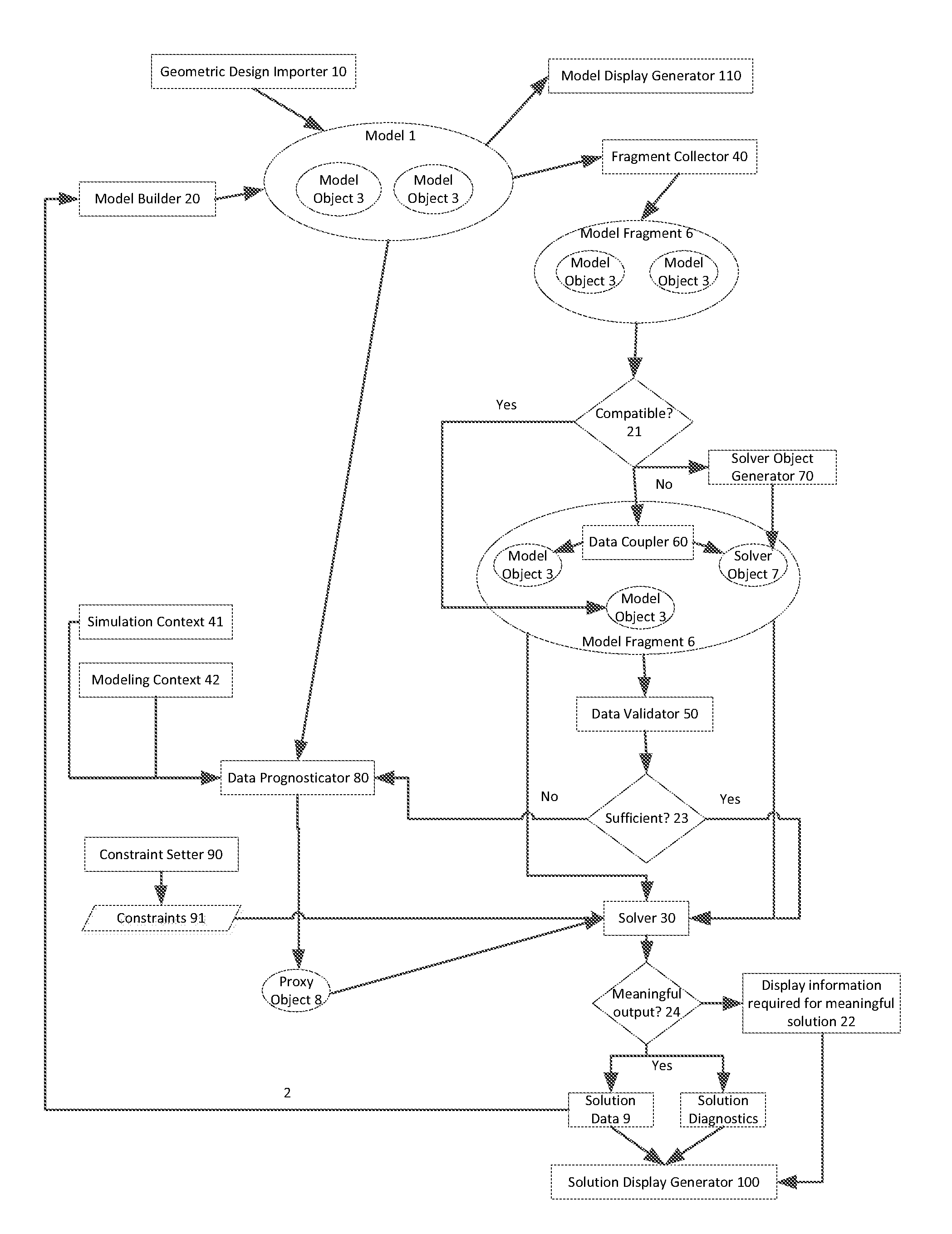 Interactive simulation and solver for mechanical, fluid, and electro-mechanical systems