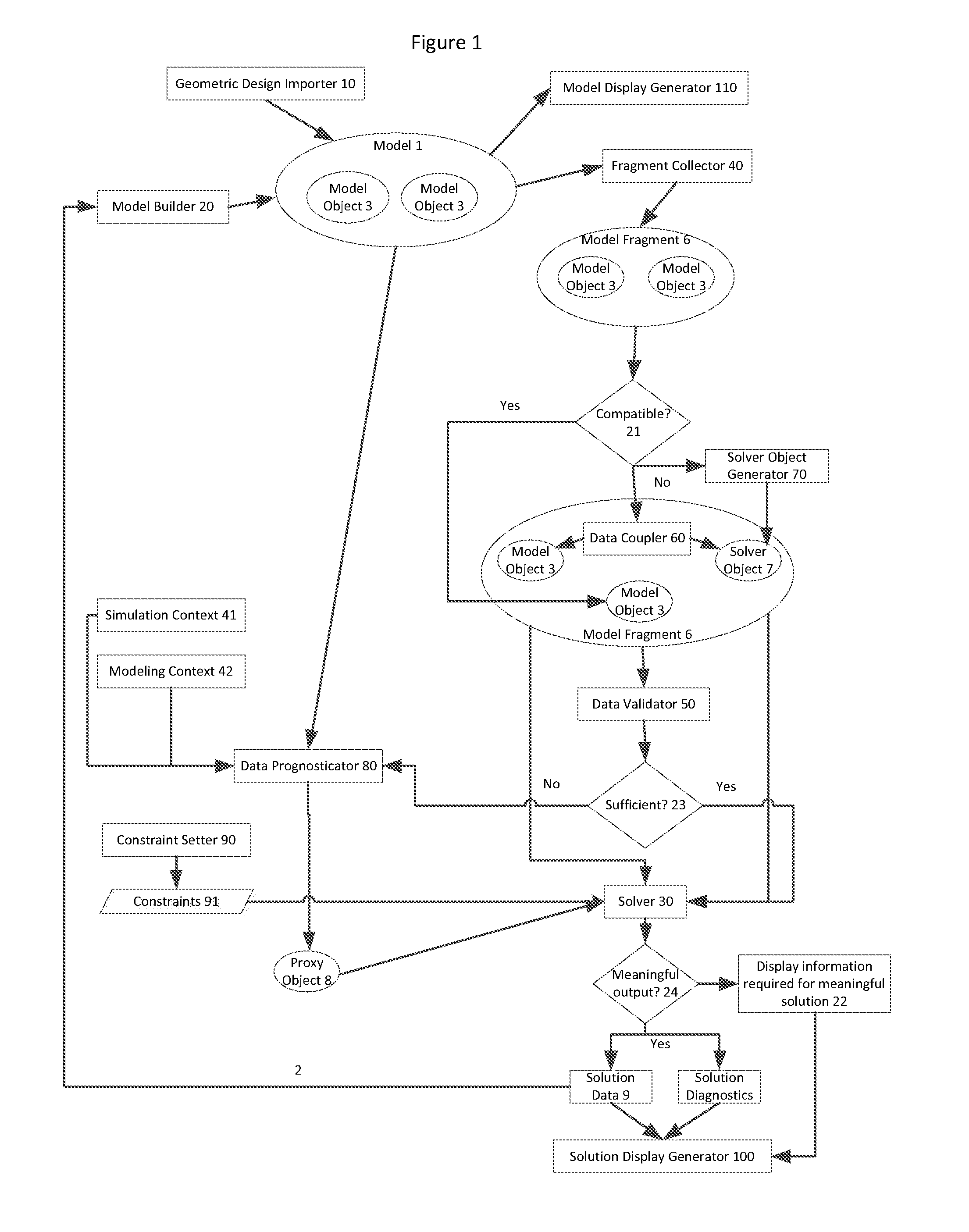 Interactive simulation and solver for mechanical, fluid, and electro-mechanical systems