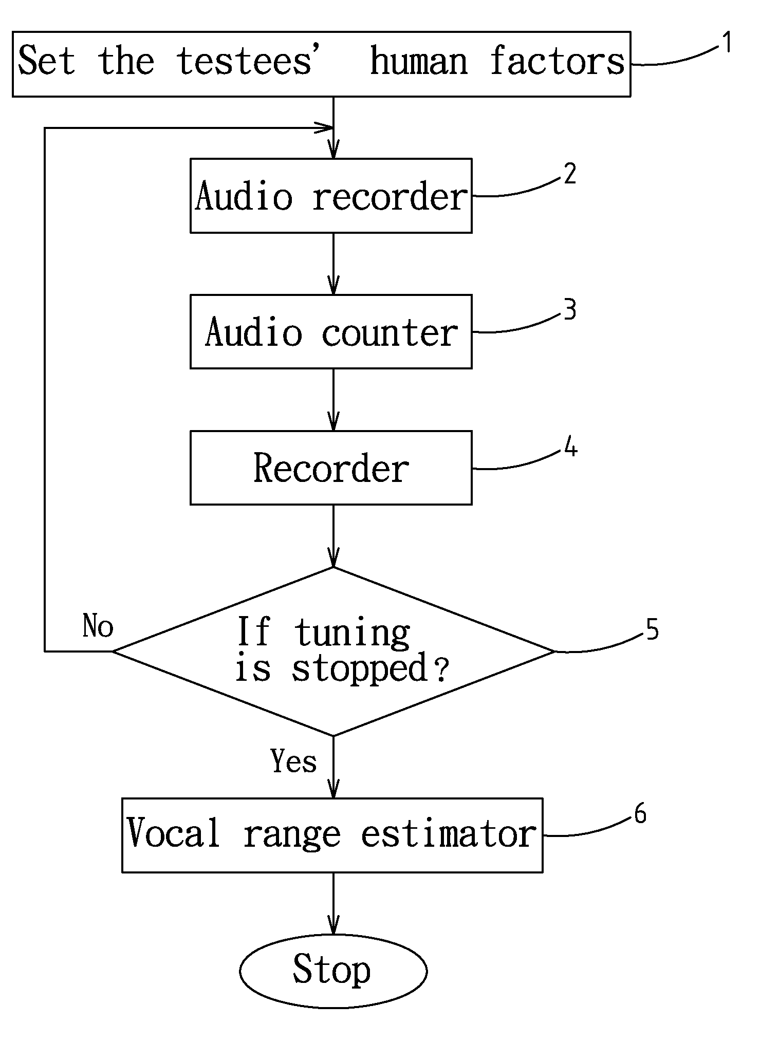 Method for Keying Human Voice Audio Frequency