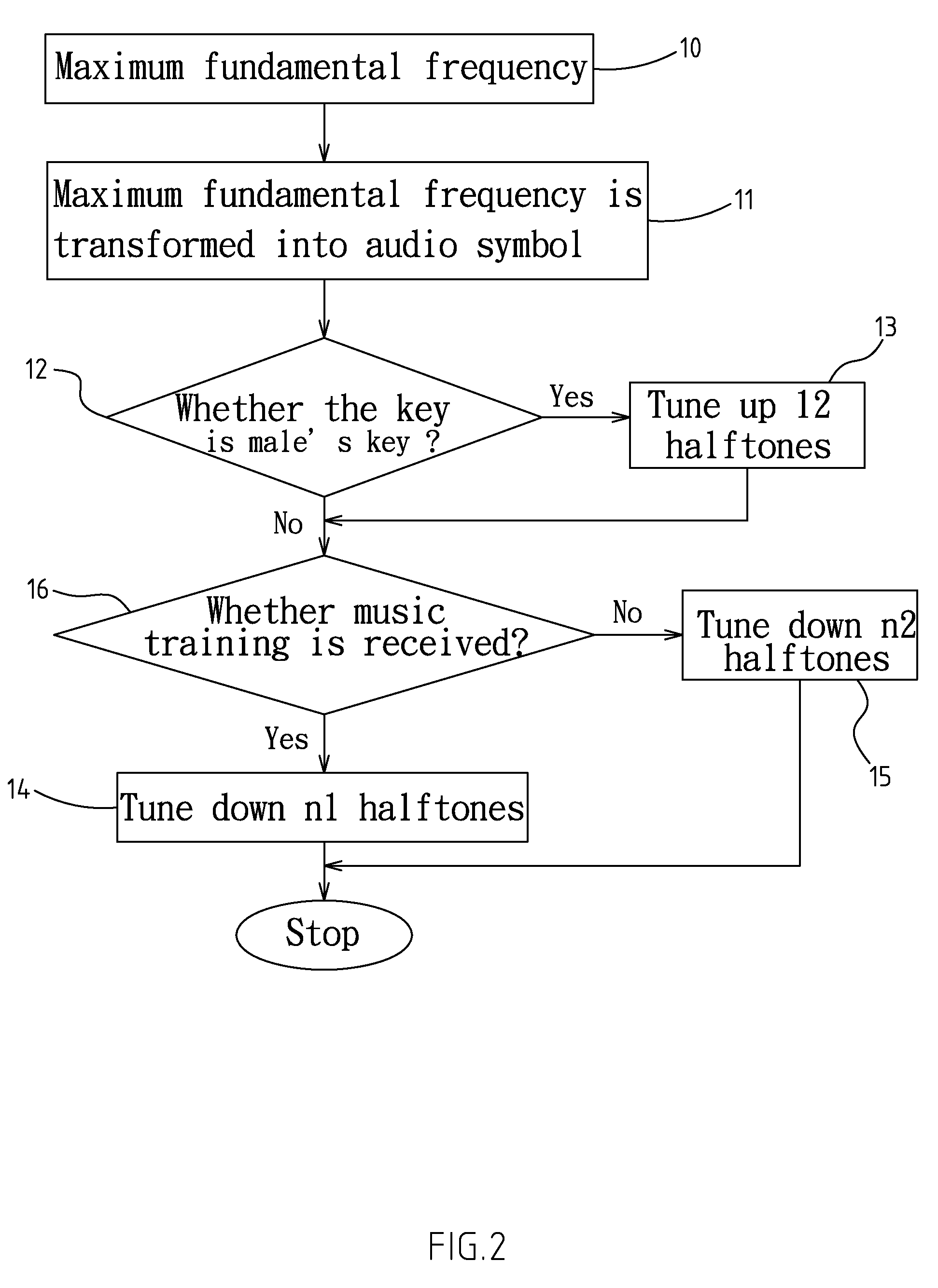 Method for Keying Human Voice Audio Frequency