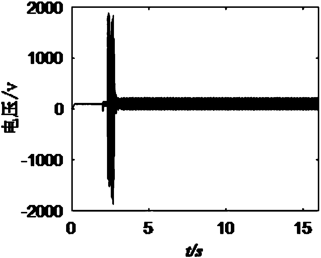 Harmonic Instability Judgment Method for Light HVDC 12-pulse Converter