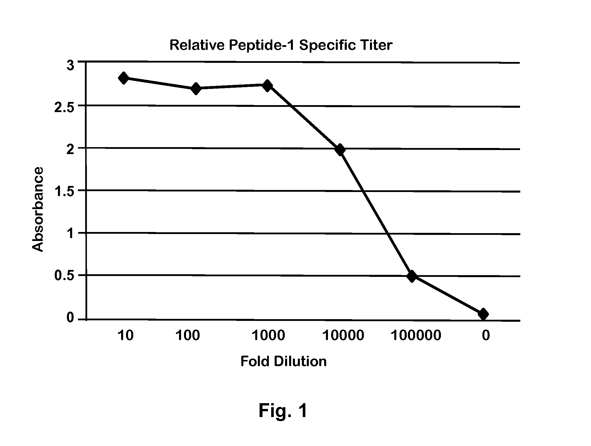 Peptide for Protection of Allergic Respiratory Disorders