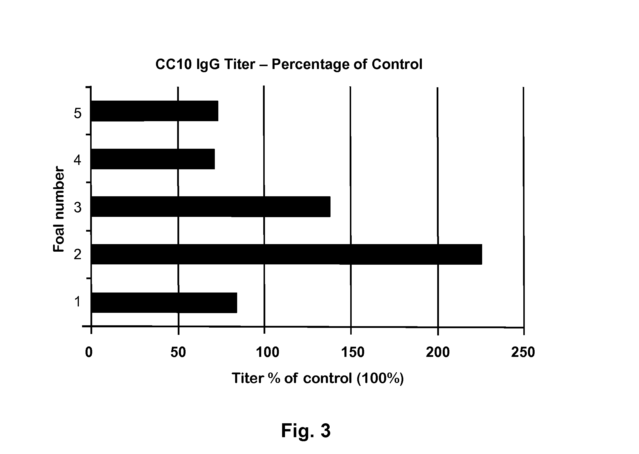 Peptide for Protection of Allergic Respiratory Disorders