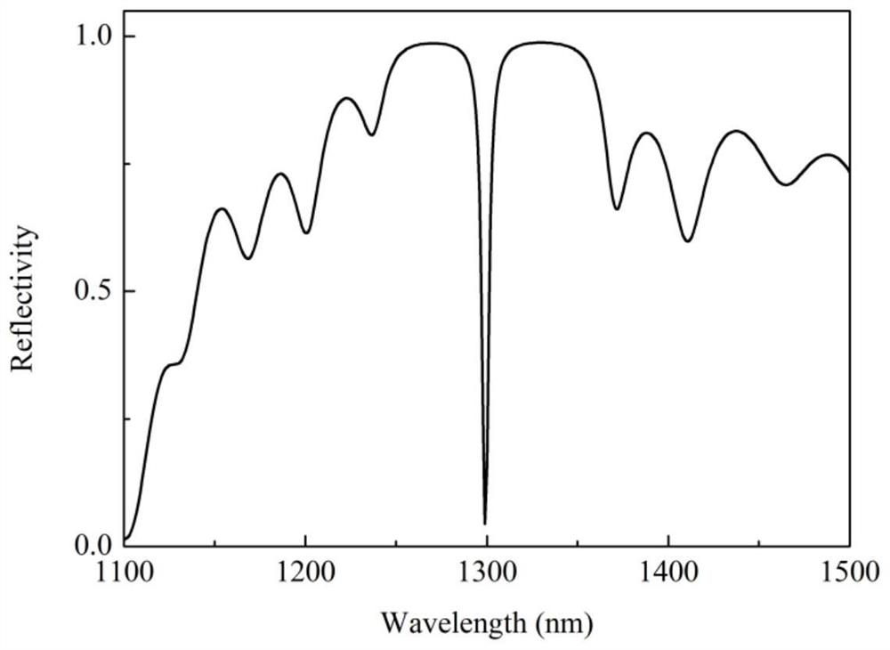 Vertical cavity surface emitting laser and manufacturing method thereof