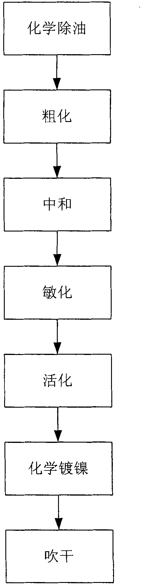 Method for preparing surface-metalized coating of epoxy resin matrix composite material