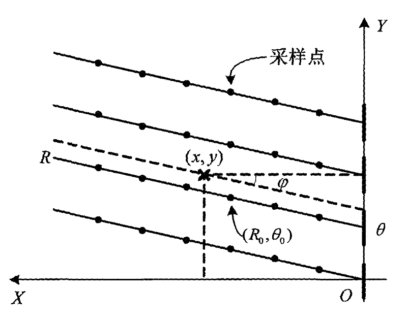 High-resolution photoacoustic imaging method based on multi-angle observation