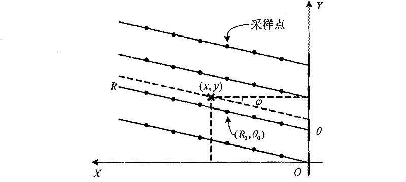 High-resolution photoacoustic imaging method based on multi-angle observation