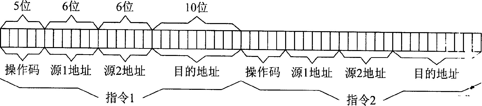 Special-purpose double production line RISC instruction system and its operation method